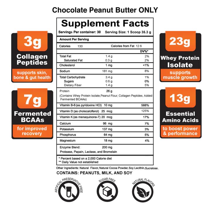 ECUSA Whey & Superior Absorption Protein with Collagen Peptides- Double Chocolate - BenfoComplete